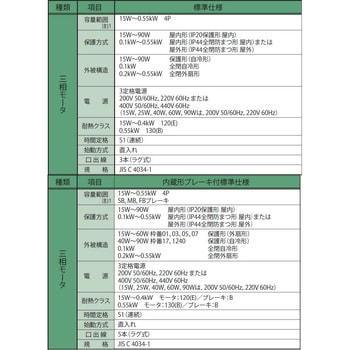 ハイポニック減速機 - 住友重機械工業