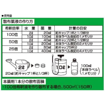 グリホサート TOMSON(トムソン)