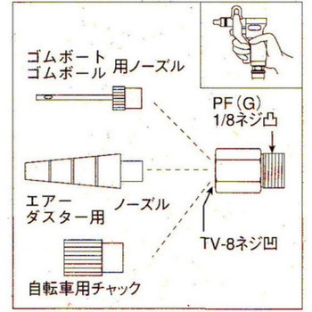 ゴムボート・ボール用エアー充填4点セット - グリーンクロス