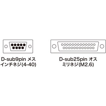 KRS-423XF5N RS-232Cケーブル 1本 サンワサプライ 【通販サイトMonotaRO】