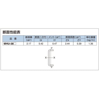 MHU-38 Zn マルチハンガーUタイプ 溶融亜鉛めっき仕上げ(Zn) (後めっき