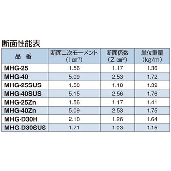 MHG-40 マルチハンガーGタイプ 溶融亜鉛めっき鋼板製 1本 南電機