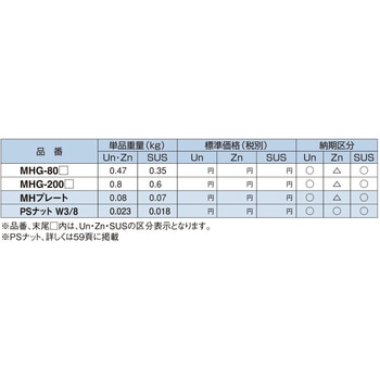 マルチハンガー付属品 電気亜鉛めっき仕上げ (ユニクロ) 南電機