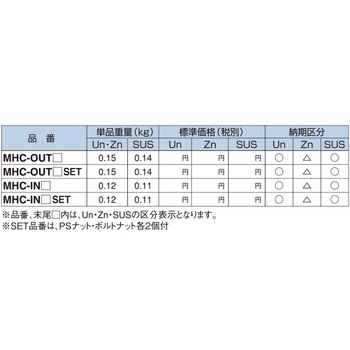 マルチハンガー付属品 電気亜鉛めっき仕上げ (ユニクロ) 南電機