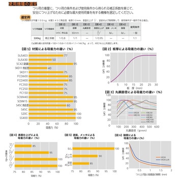 キトースーパーマグ KITO(キトー)
