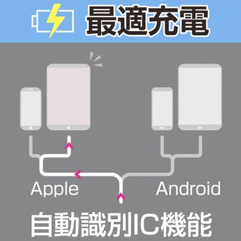 フィットダイレクトソケット2USB SEIWA(セイワ)