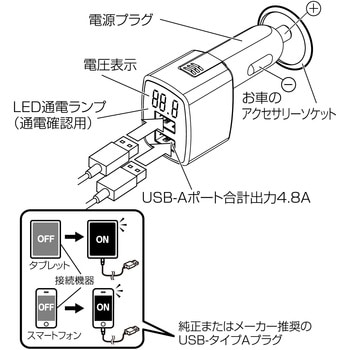 モニタリングDcパワープラグ SEIWA(セイワ)