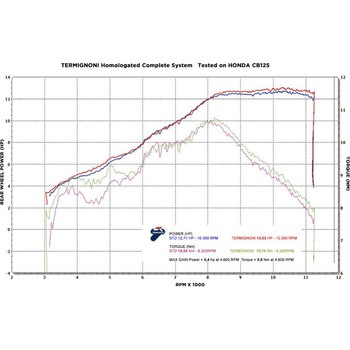 フルシステム キット ステンレスEU規格 HONDA CB125 (2018-2019) Termignoni (テルミニョーニ)