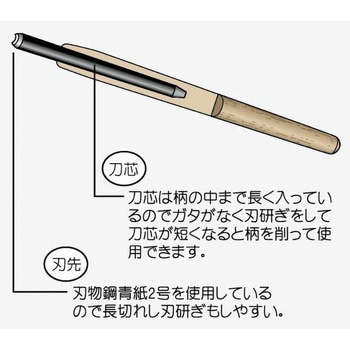 15100500 カービー彫刻刀 5本組(木箱) 1セット 道刃物工業