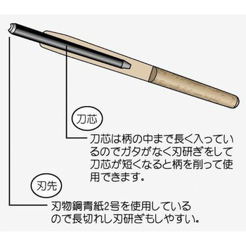 カービー彫刻刀 単品 道刃物工業