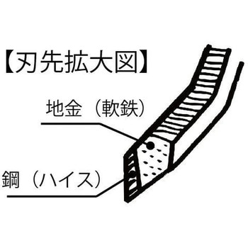 ハイス ビュラン スクエア 2mm 道刃物工業