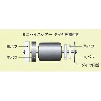 80001210 ミニハイスケアー (ダイヤ円盤付) 1台 道刃物工業 【通販