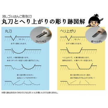 匠 ～TAKUMI～ へり上がり 3 mm 道刃物工業