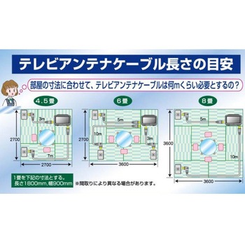 アンテナ用TV接続ケーブル 【新4K8K衛星放送対応】 サン電子