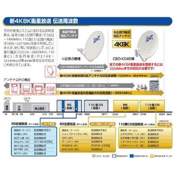 5C用同軸ケーブル  【新4K8K衛星放送対応】 - サン電子