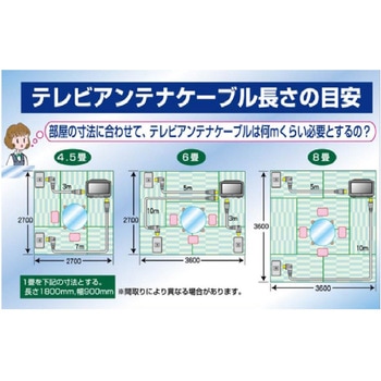 5C用同軸ケーブル  【新4K8K衛星放送対応】 - サン電子