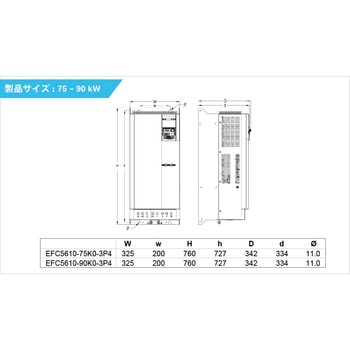 インバータ EFC5610シリーズ (3相400V) ボッシュ・レックスロス