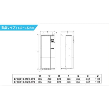 インバータ EFC5610シリーズ (3相400V) ボッシュ・レックスロス
