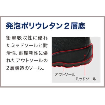 ワイド樹脂先芯耐滑安全靴 CJ010 ミドリ安全