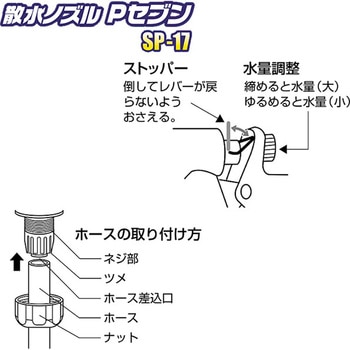散水ノズル Pセブン GARDEN FRIENDS