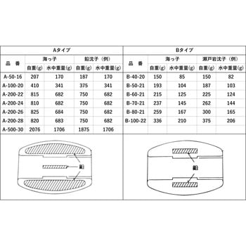 B-100-22 海っ子(漁業用特殊沈子) 1箱(80個) 愛和産業 【通販サイト