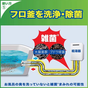 スクラビングバブル ジャバ 1つ穴用 ジョンソン