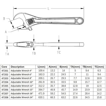 モンキーレンチ SATA