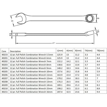 コンビネーションスパナ - SATA