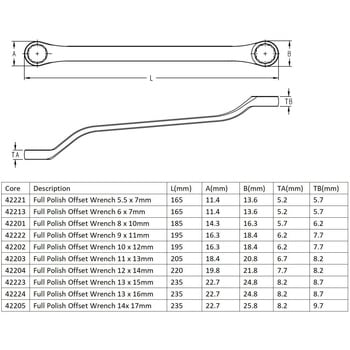 両口メガネレンチ SATA