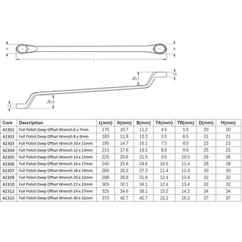 両口メガネレンチ SATA