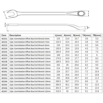 コンビネーションスパナ SATA