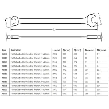 両口スパナ SATA