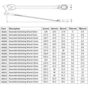 切替式コンビネーションラチェットレンチ SATA
