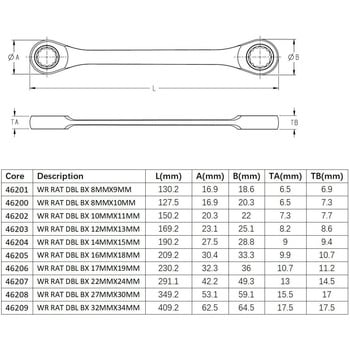 両口ラチェットレンチ SATA
