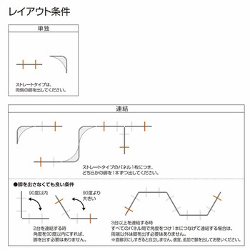 スクリーン マニット 直線タイプ (配送・組立サービス付き) コクヨ