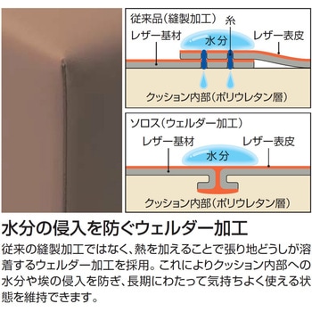 ロビーチェア ソロス 内コーナーチェア (配送・組立サービス付き) コクヨ