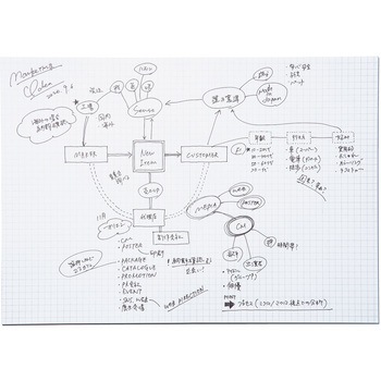 ノートブック＜PERPANEP＞(フラット製本) コクヨ