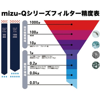 災害対策用浄水器 mizu-Q