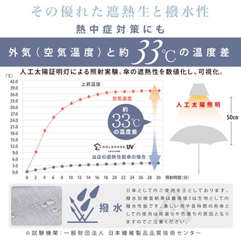 solshade024 長傘タイプ日傘 大河商事