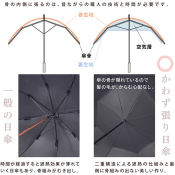 solshade024 長傘タイプ日傘 大河商事