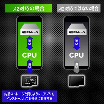 マイクロSDXCカード HIDISC