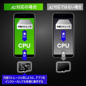 マイクロSDXCカード HIDISC
