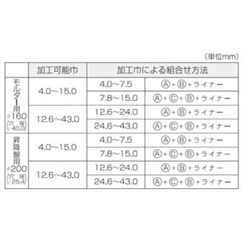 替刃式 エース 調整式溝切カッター 溝巾調整式(3枚組) 兼房 木工用