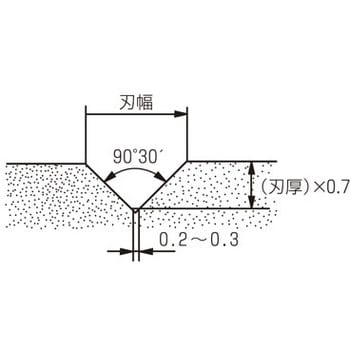 877-0000-400 替刃式 エース V溝カッター 90°V 1個 兼房 【通販サイト