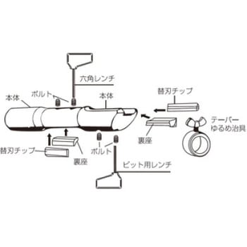 替刃式 エース フラッシュビット 標準タイプ 兼房