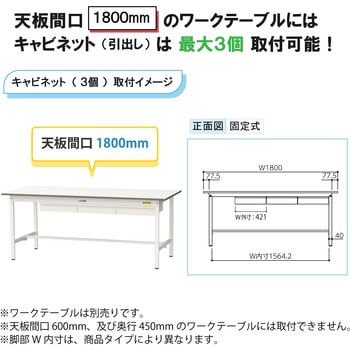 オプション/キャビネット(引き出し)_ワークテーブル150・LABシリーズ用 山金工業