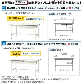 オプション/キャビネット(引き出し)_ワークテーブル150・LABシリーズ用 山金工業