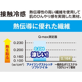 冷感ストレッチ ライトショートカーゴ GLADIATOR