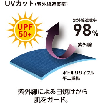エコ・ストレッチ カーゴパンツ BOTTLE TECH