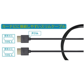 HDMIケーブル Beat-Sonic